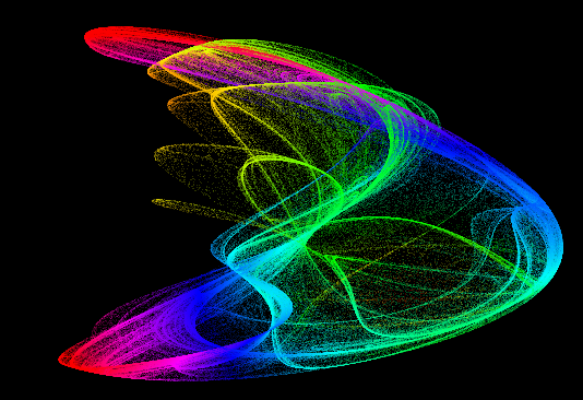 Clifford Attractor | NegativeSpace.Net