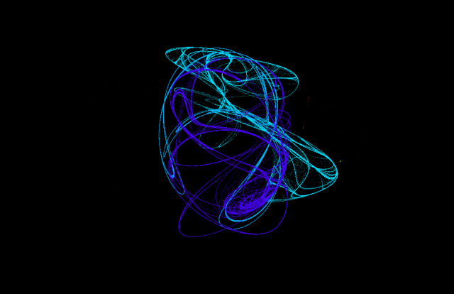 Clifford Attractor | NegativeSpace.Net